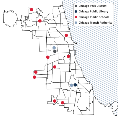 PBC projects completed in 2018